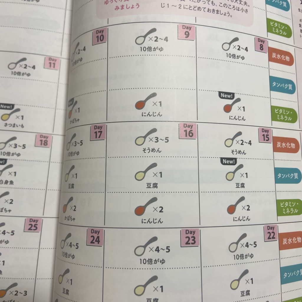 初めての離乳食新百科2